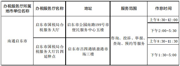 启东市财政局最新招聘启事概览