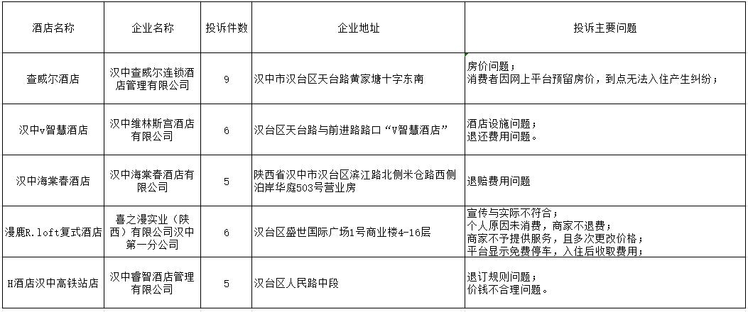 城中区市场监督管理局最新发展规划