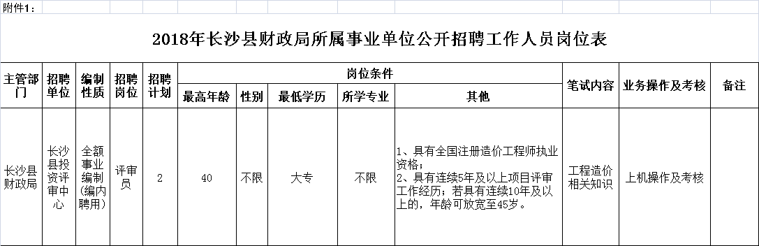 雨花区财政局最新招聘信息全面解析