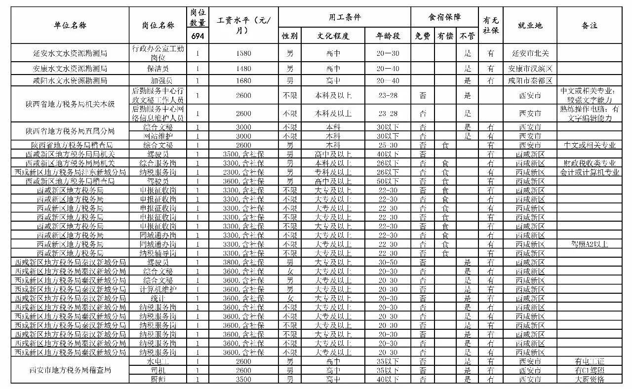 瑶海区级托养福利事业单位新项目，构建全方位养老服务体系