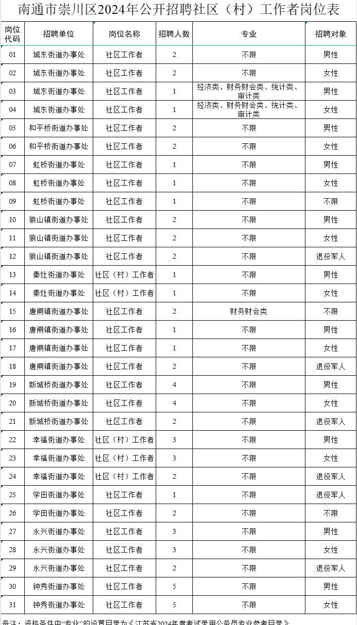 夏港街道最新招聘信息汇总