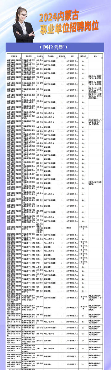 阿拉善右旗数据和政务服务局招聘信息及解读公告