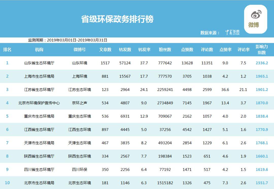 响水县数据和政务服务局最新新闻动态解析