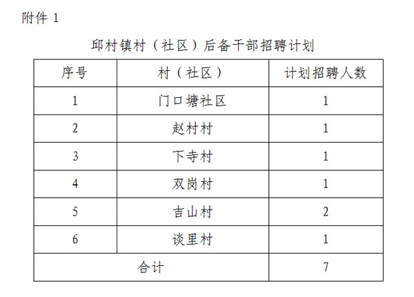 杨岘村委会最新招聘信息全面解析