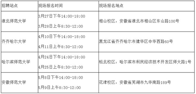 沛县人力资源和社会保障局最新招聘信息全面解析