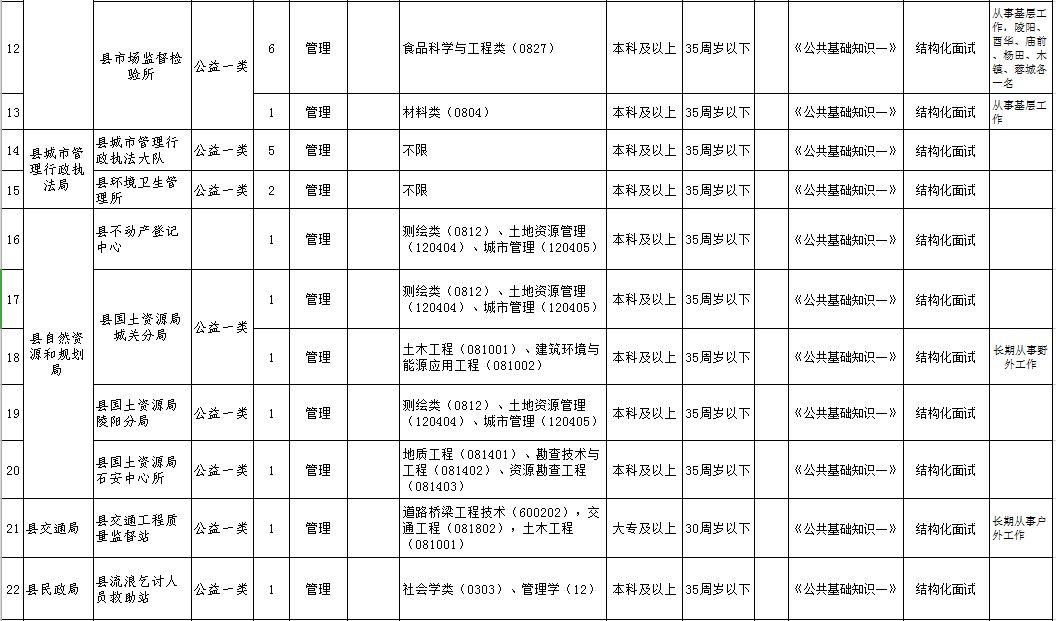 青阳县卫生健康局最新招聘公告概览