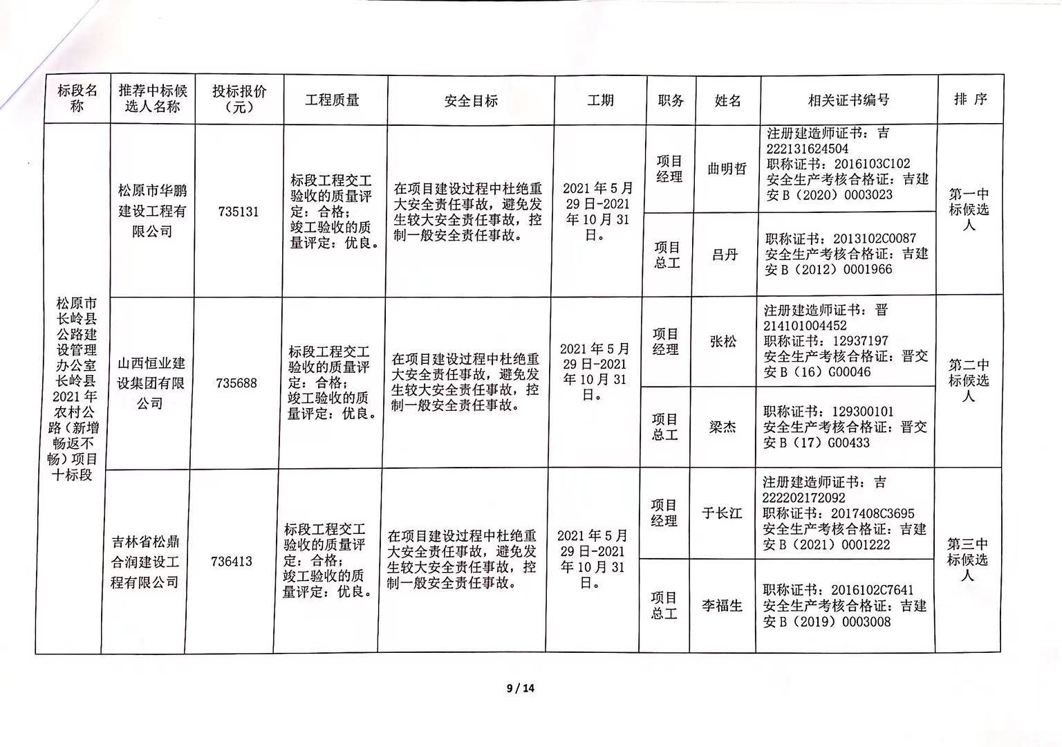 蒙自县级公路维护监理事业单位招聘启事