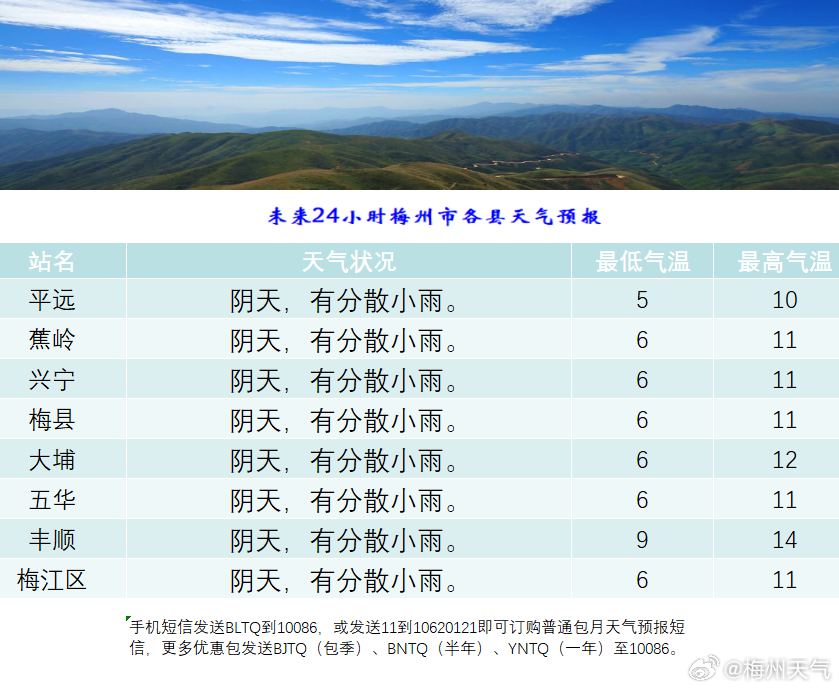 中楼乡最新天气预报通知