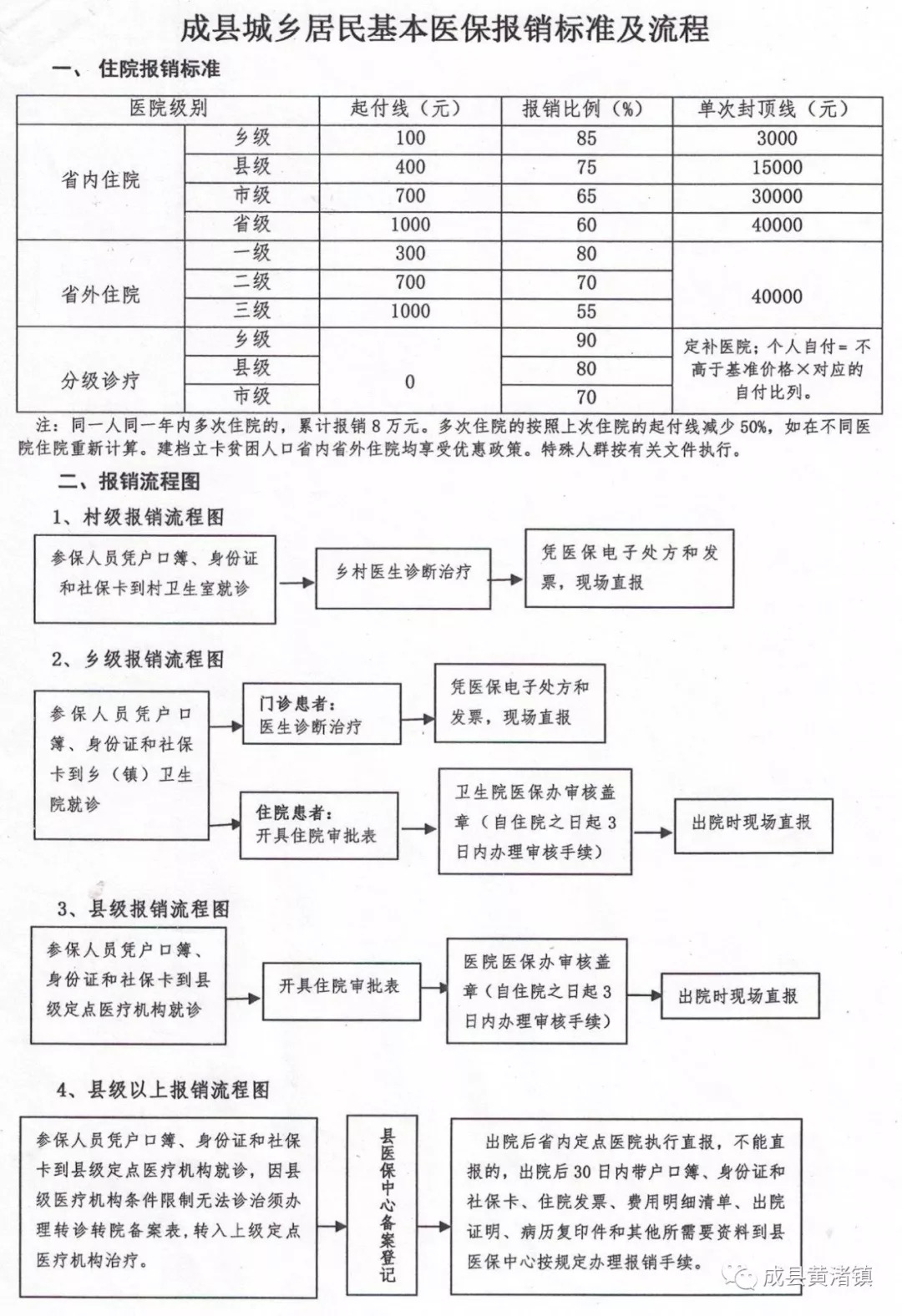 洋县医疗保障局最新发展规划深度探讨