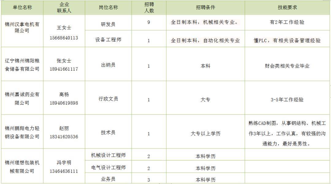 绵阳市企业调查队最新招聘详情解析