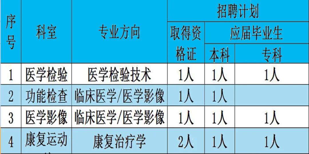 黄山市食品药品监督管理局最新招聘启事概览