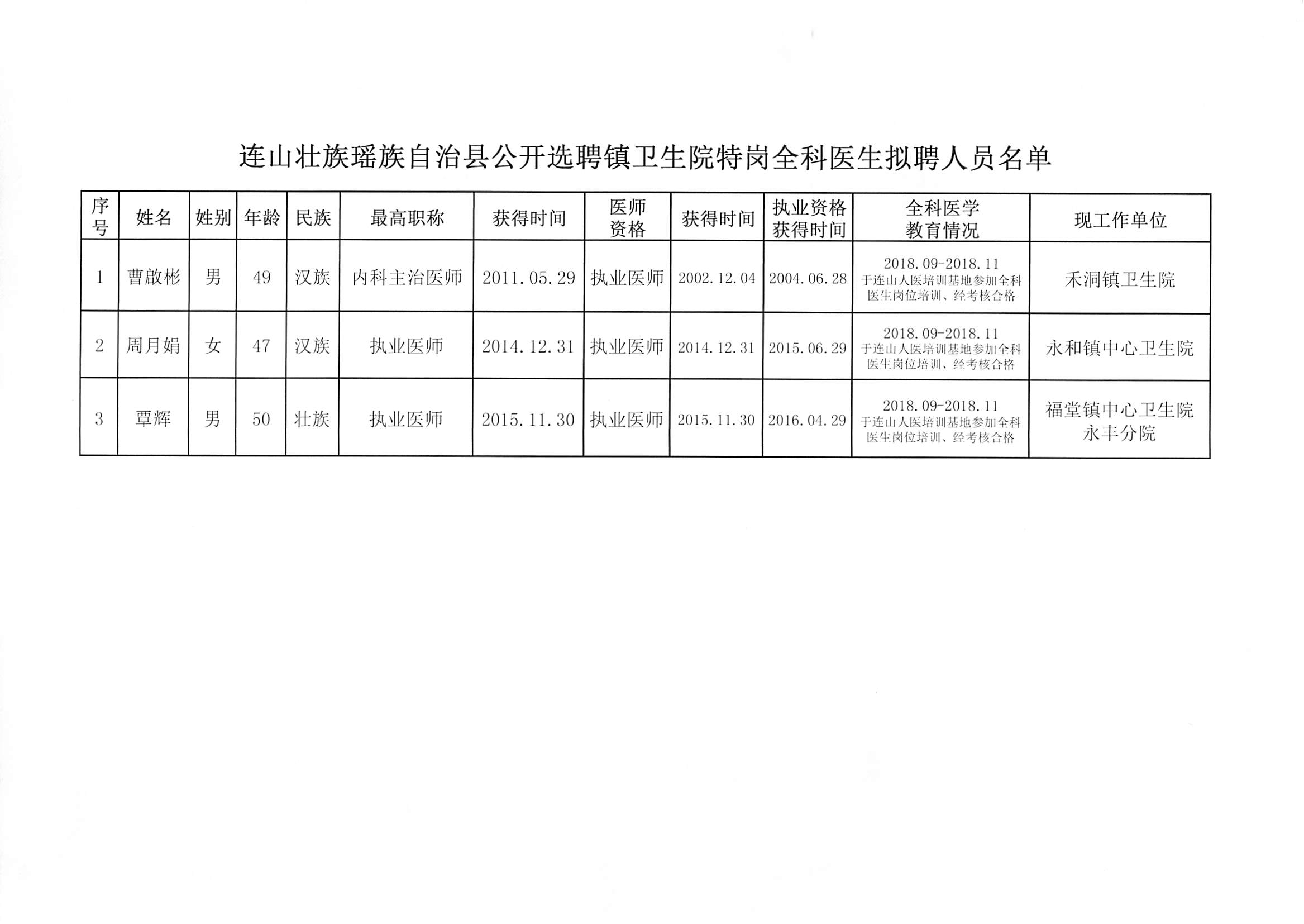 柘城县卫生健康局招聘启事发布