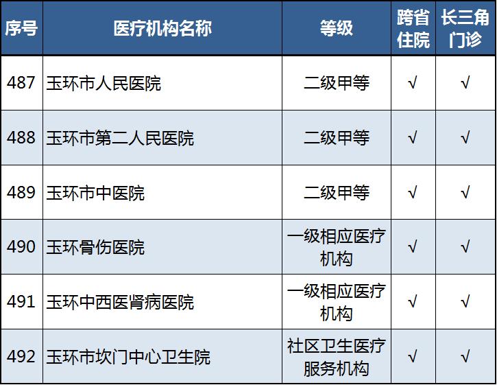 玉环县医疗保障局领导团队及医疗保障工作概览