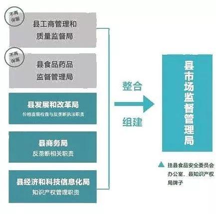 泽普县市场监督管理局最新发展规划概览