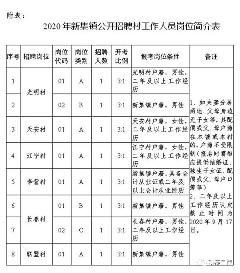 堰口镇最新招聘信息汇总