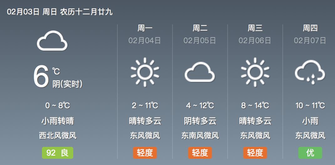 魏岗镇天气预报更新通知