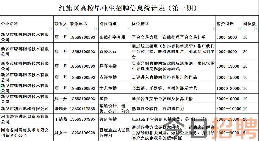 满堂红乡最新招聘信息全面解析