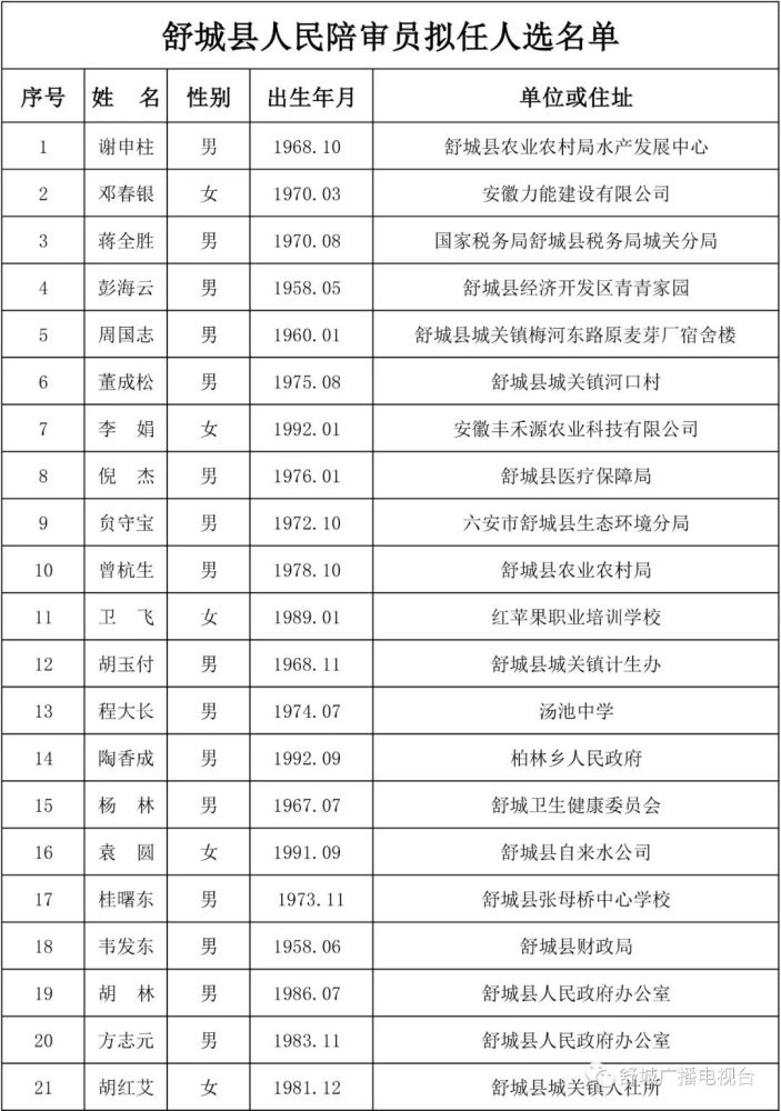 舒城县应急管理局人事任命，构建坚实应急管理体系