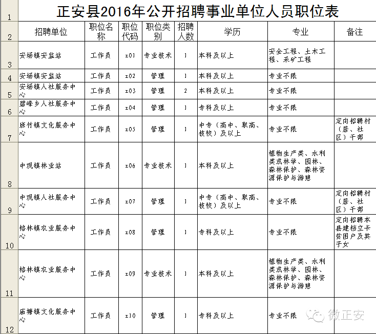 正安县民政局最新招聘信息全面解析