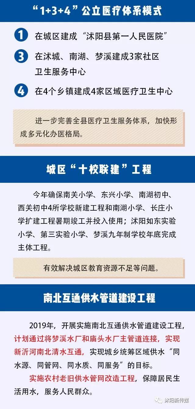 沭阳县卫生健康局最新发展规划概览