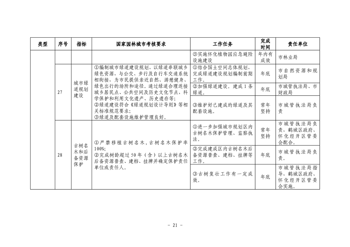 怀化市园林管理局未来发展规划展望