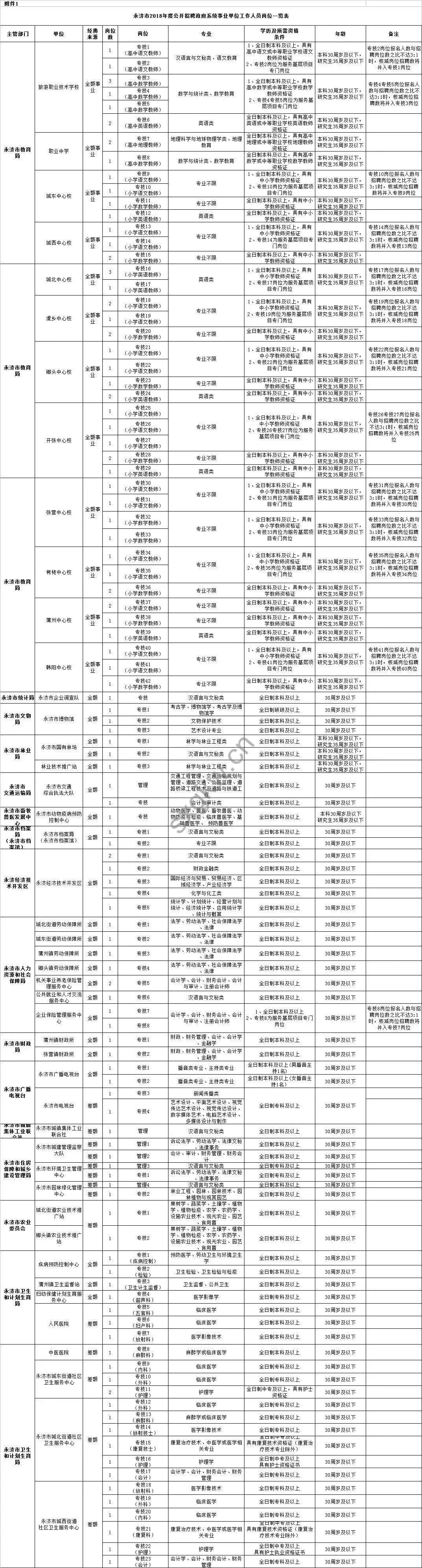 永济市文化广电体育和旅游局招聘公告及详细信息解读