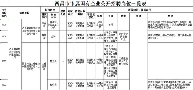 西昌市殡葬事业单位招聘启事概览