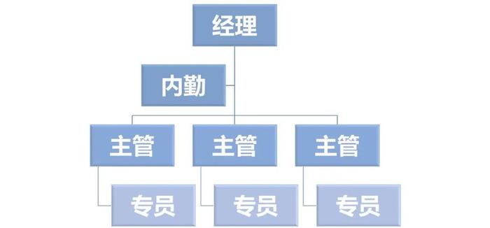 四渠村委会最新招聘信息与动态概览