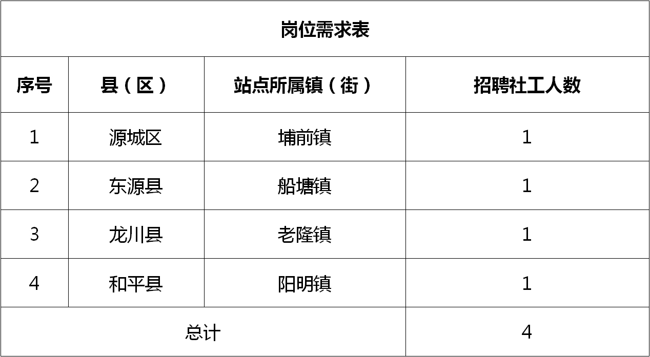 六枝特区科学技术和工业信息化局招聘启事概览