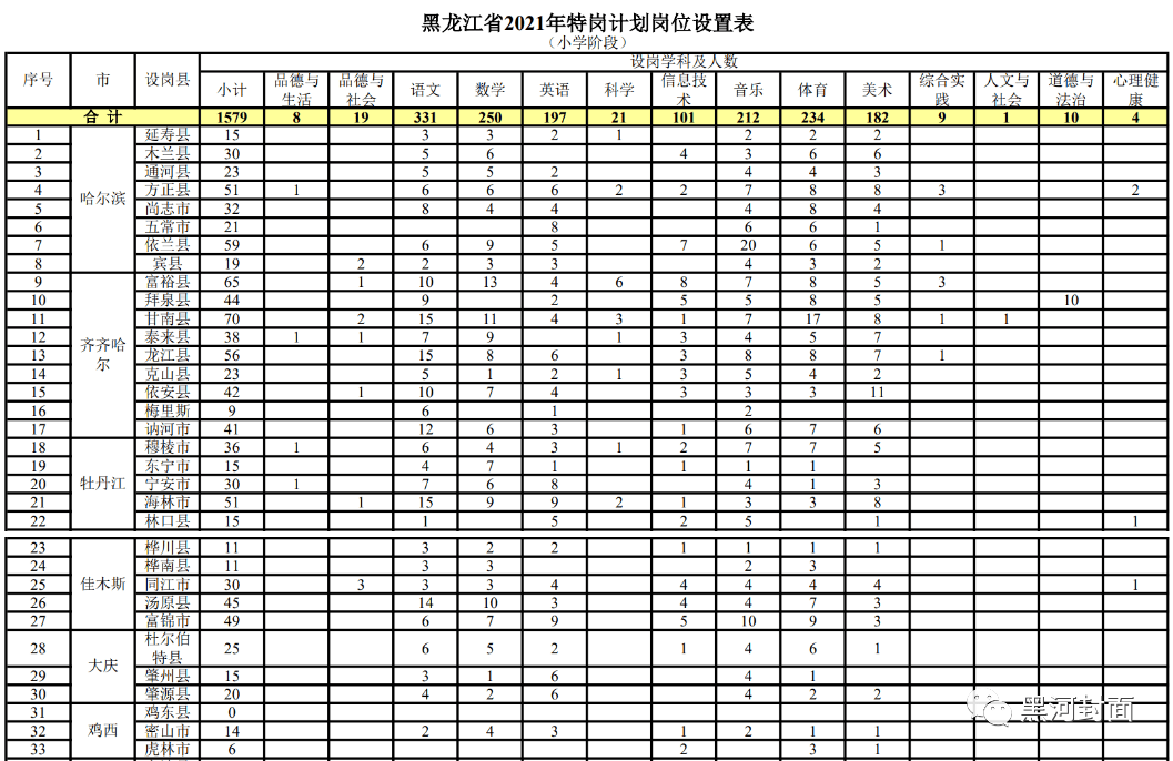 博乐市成人教育事业单位发展规划展望