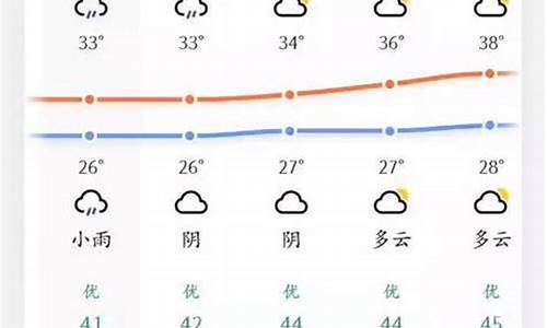 凤凰山虚拟社区天气预报更新通知