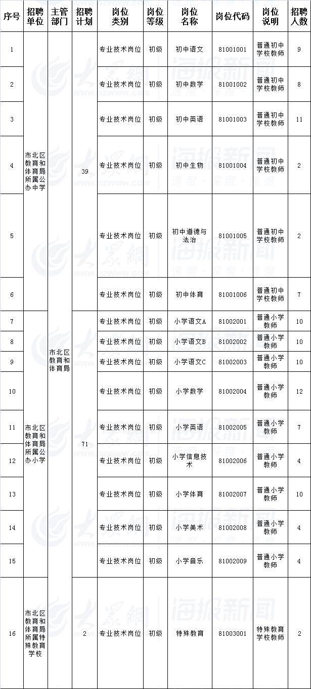 市北区体育局人事任命推动体育事业迈向新高度