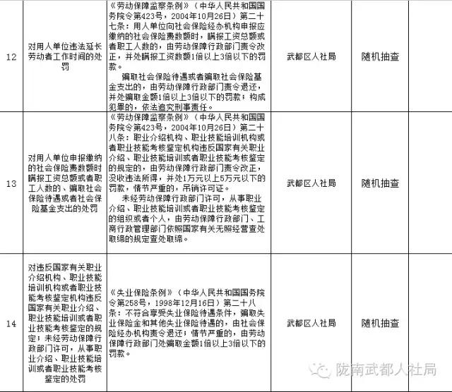 武都区人力资源和社会保障局最新招聘启事