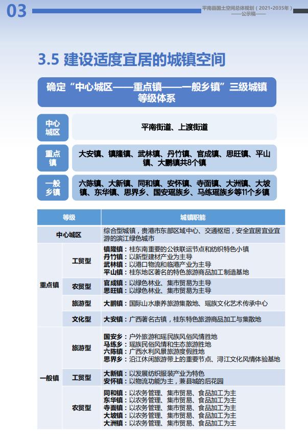 平南县自然资源和规划局最新发展规划概览