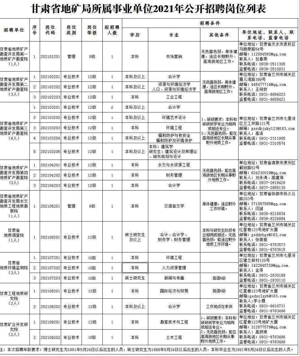 邱县成人教育事业单位招聘启事全新发布