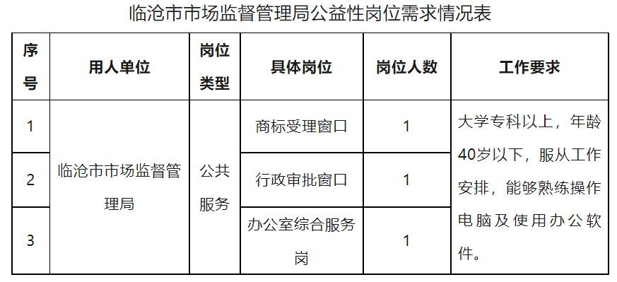 岢岚县市场监督管理局最新招聘启事概览