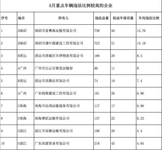 威远县交通运输局最新发展规划概览