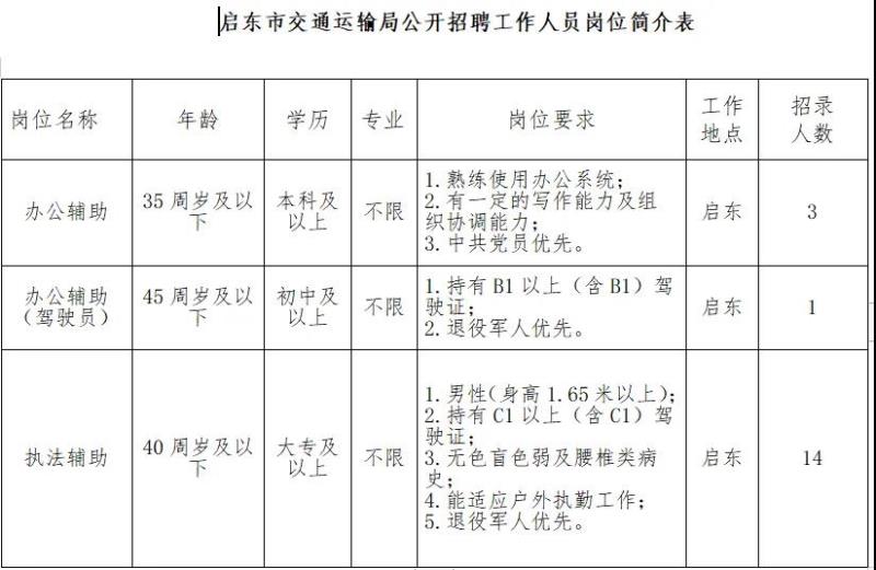 甘孜县交通运输局招聘公告发布，多个职位等你来挑战！