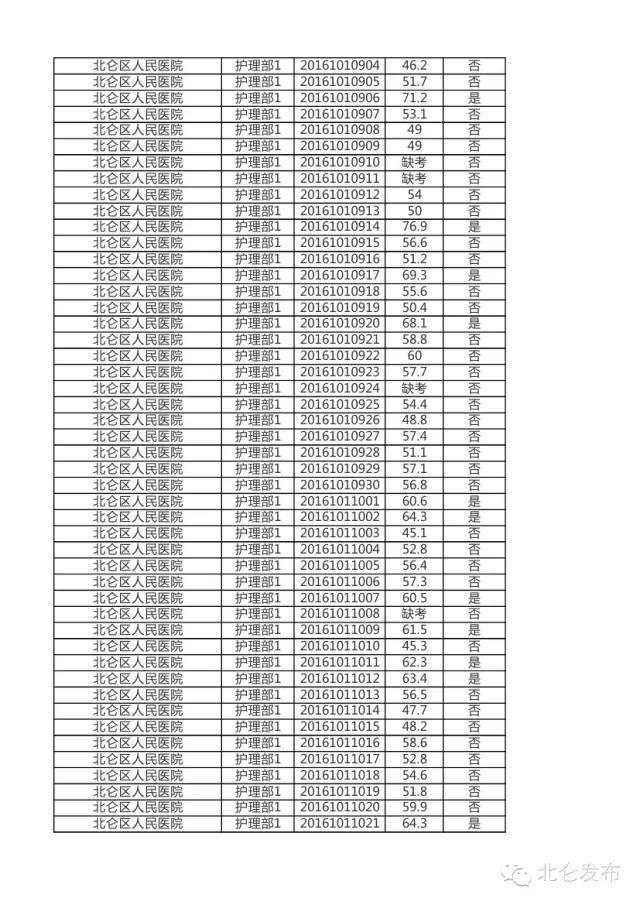 北仑区农业农村局最新招聘概览