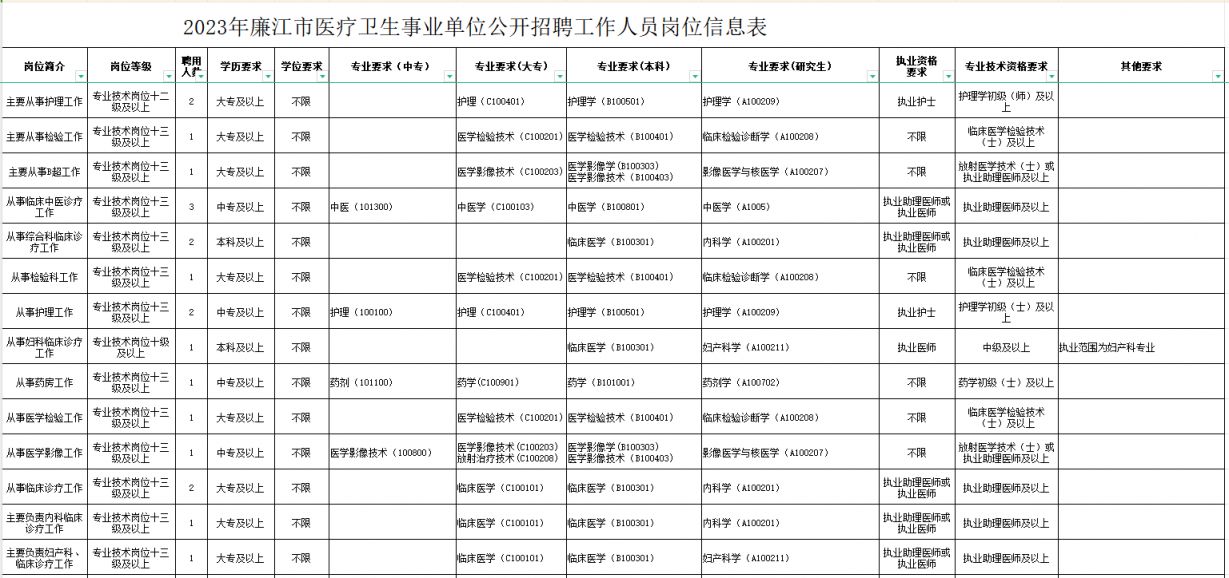 沅陵县康复事业单位新项目推动康复事业助力健康沅陵建设