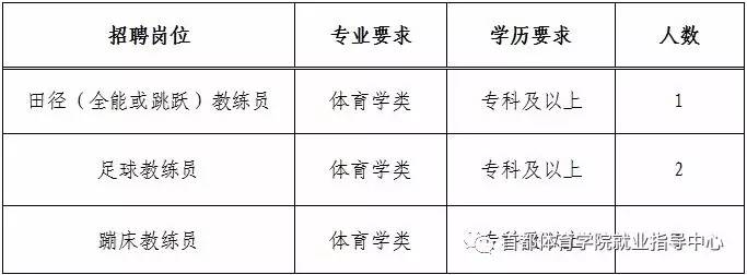 罗江县体育局最新招聘启事