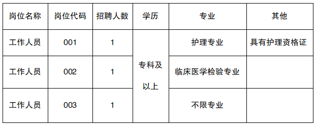 八宿县卫生健康局招聘启事，最新职位空缺及要求