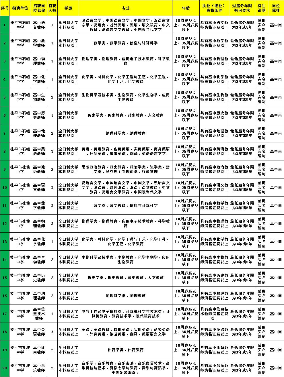 陇川县康复事业单位最新招聘启事概览