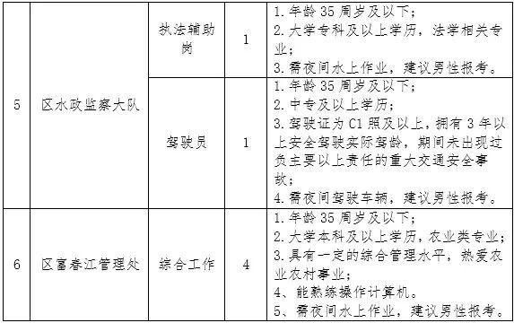 恒山区农业农村局招聘新岗位信息全面解析