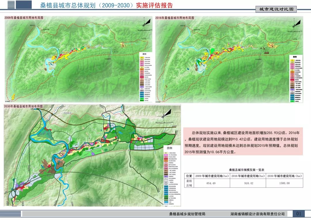 桑植县水利局最新发展规划概览