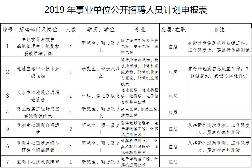 印江土家族苗族自治县特殊教育事业单位人事任命动态更新