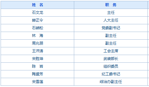 京华街道办事处人事任命启动，社区发展新篇章开启