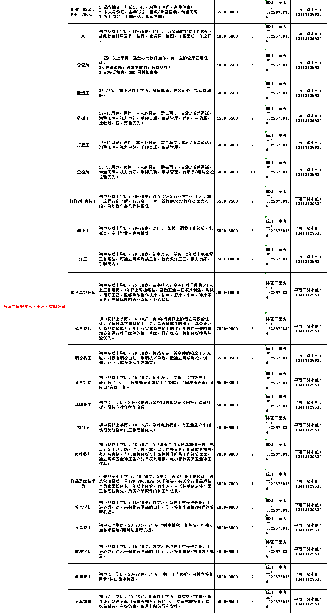 惠州市文化局最新招聘启事概览