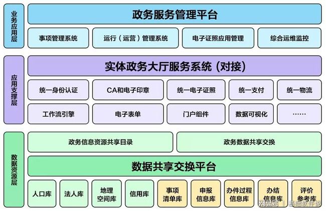 九龙县数据和政务服务局最新项目，数字化政务新里程碑开启