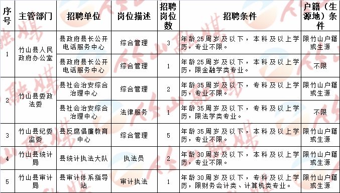 铜川市体育局最新招聘信息公告